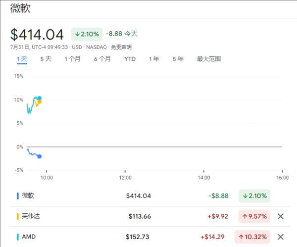 配资炒股选 AI“冰火两重天”，Meta能否扳回一城？