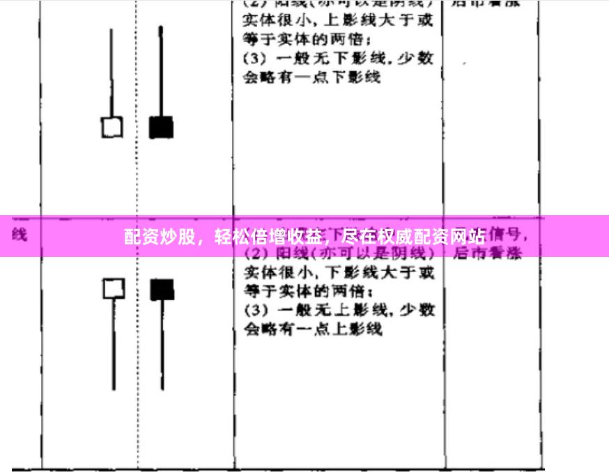 配资炒股，轻松倍增收益，尽在权威配资网站