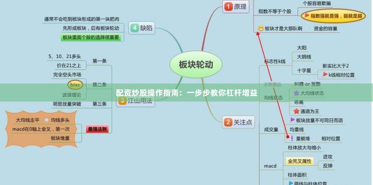 配资炒股操作指南:一步步教你杠杆增益