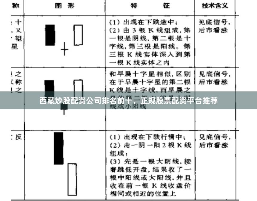 西藏炒股配资公司排名前十，正规股票配资平台推荐