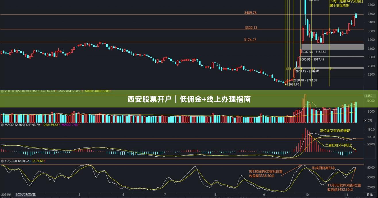 西安股票开户｜低佣金+线上办理指南
