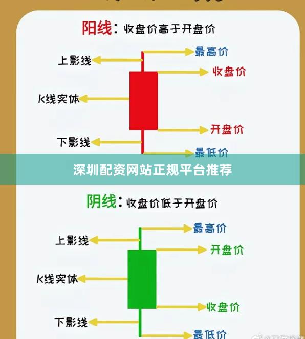 深圳配资网站正规平台推荐