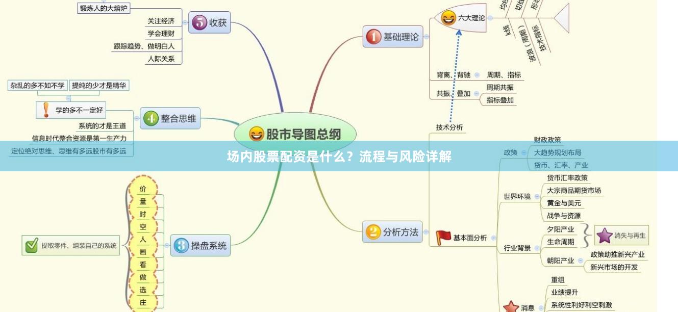 场内股票配资是什么？流程与风险详解